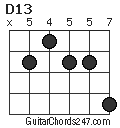 D13 chord