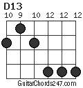 D13 chord