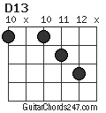 D13 chord