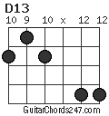 D13 chord