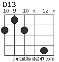 D13 chord