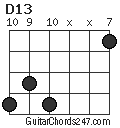 D13 chord