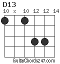 D13 chord