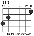 D13 chord