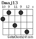 Dmaj13 chord