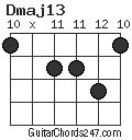 Dmaj13 chord