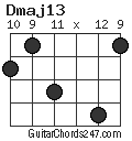 Dmaj13 chord