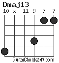 Dmaj13 chord