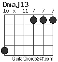 Dmaj13 chord