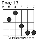 Dmaj13 chord