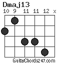 Dmaj13 chord