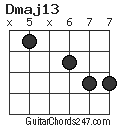 Dmaj13 chord