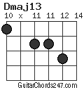 Dmaj13 chord