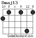 Dmaj13 chord