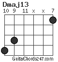 Dmaj13 chord