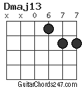 Dmaj13 chord