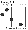 Dmaj13 chord