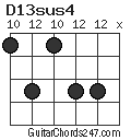 D13sus4 chord