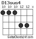 D13sus4 chord