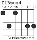 D13sus4 chord