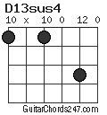 D13sus4 chord