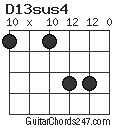 D13sus4 chord