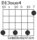 D13sus4 chord