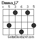 Dmmaj7 chord