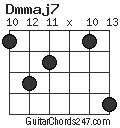 Dmmaj7 chord