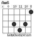 Am6 chord