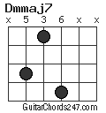 Dmmaj7 chord