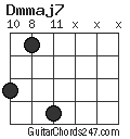 Dmmaj7 chord