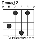 Dmmaj7 chord