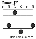 Dmmaj7 chord