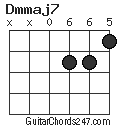 Dmmaj7 chord