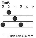 Am6 chord