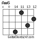 Am6 chord