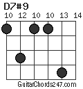 D7#9 chord