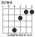 D7#9 chord