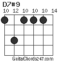 D7#9 chord