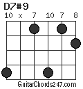 D7#9 chord