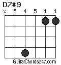 D7#9 chord