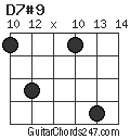 D7#9 chord