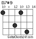 D7#9 chord