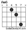 Am6 chord