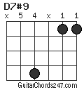 D7#9 chord