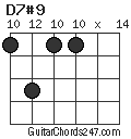 D7#9 chord