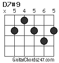 D7#9 chord