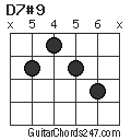 D7#9 Guitar Chord - Guitar Chords 247