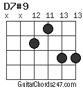 D7#9 chord